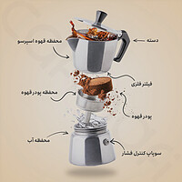 موکوپات